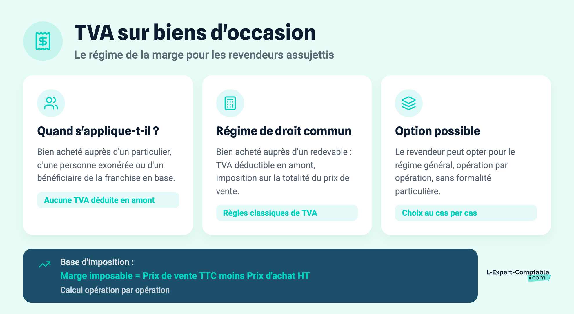TVA sur biens d'occasion